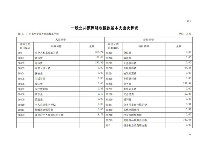 2020年128003广东省电子商务高级技工学校决算_14.jpg