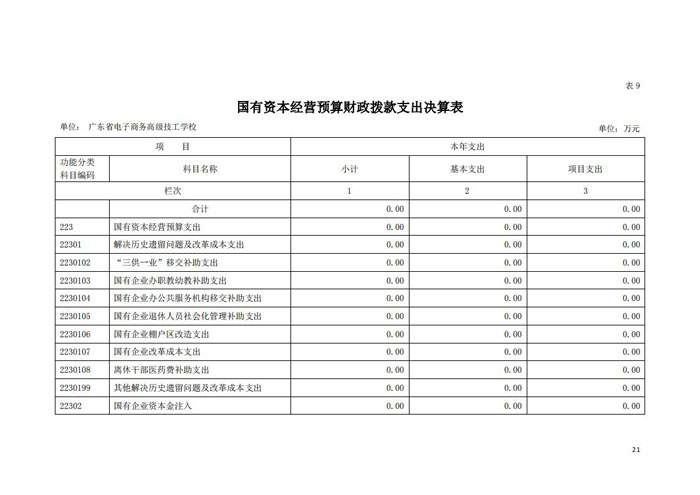 2020年128003广东省电子商务高级技工学校决算_20.jpg