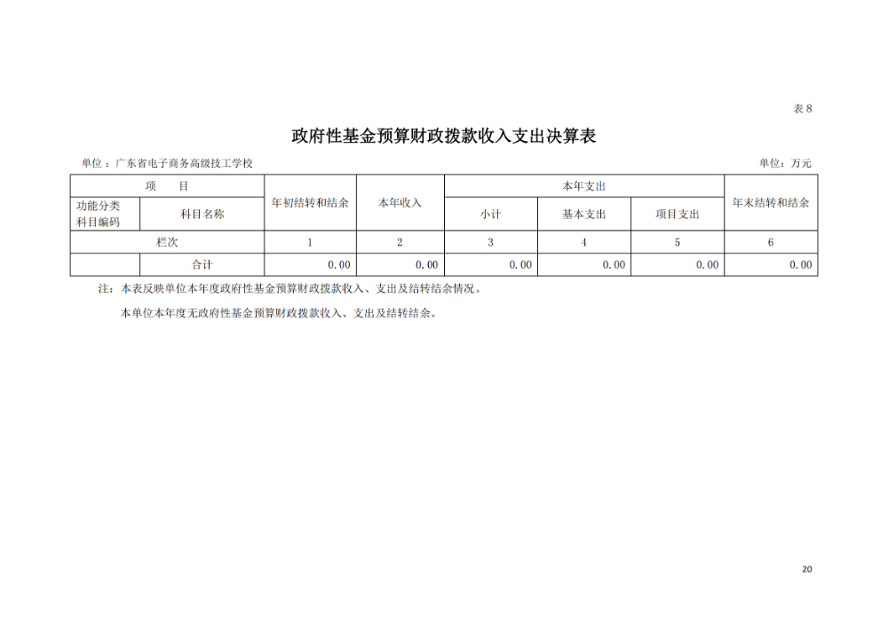 2021年广东省电子商务高级技工学校部门决算(3)_19.jpg