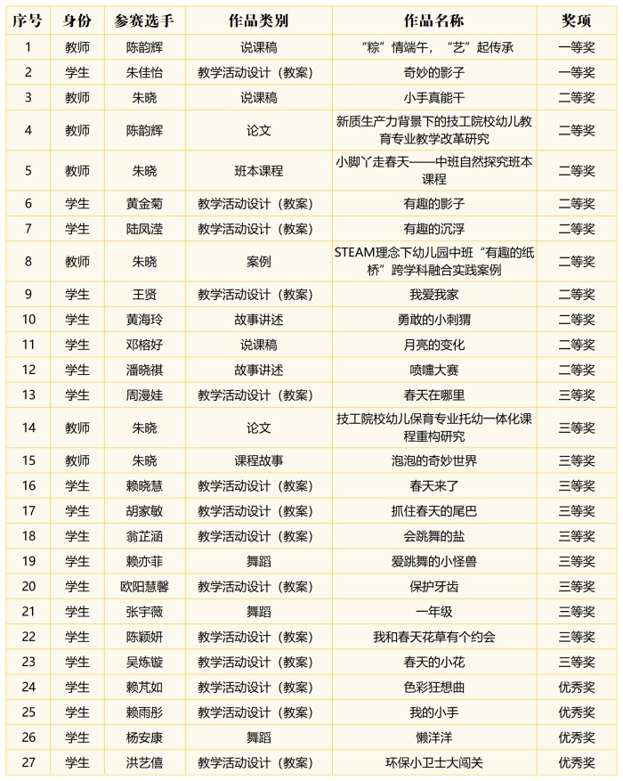 获奖名单_Sheet1.jpg 获奖名单_Sheet1.jpg
