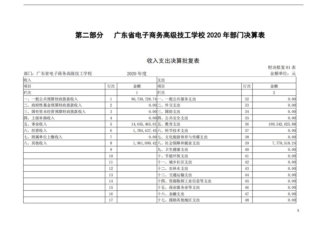 决算公开资料：2020年广东省电子商务高级技工学校部门决算_04.jpg