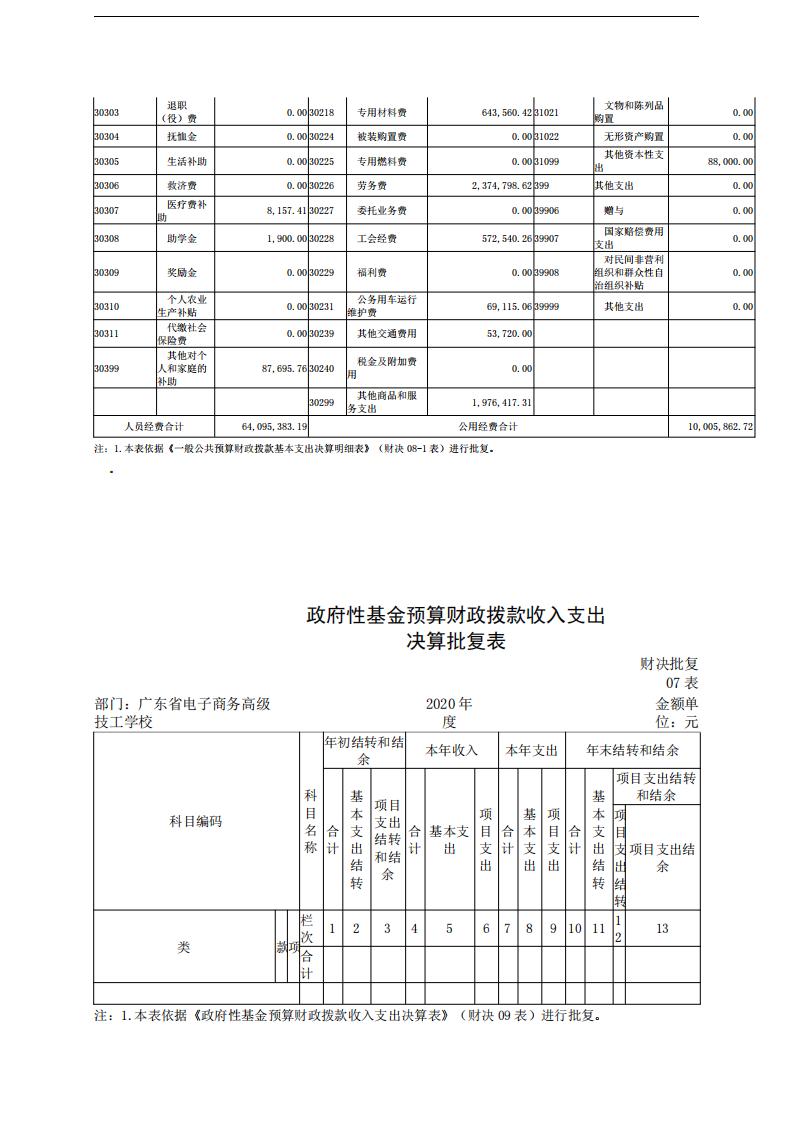 决算公开资料：2020年广东省电子商务高级技工学校部门决算_11.jpg