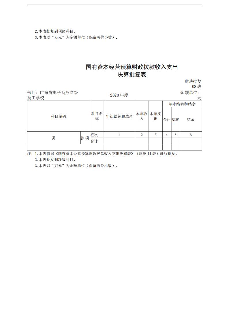 决算公开资料：2020年广东省电子商务高级技工学校部门决算_12.jpg
