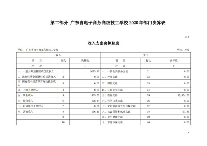 2020年128003广东省电子商务高级技工学校决算_03.jpg