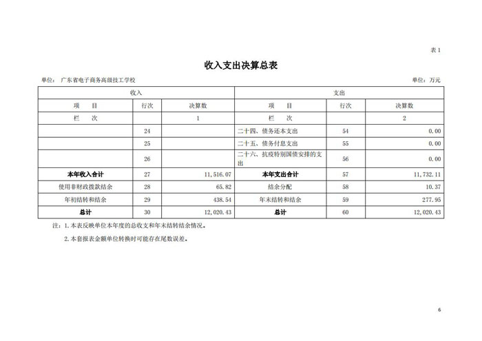 2020年128003广东省电子商务高级技工学校决算_05.jpg