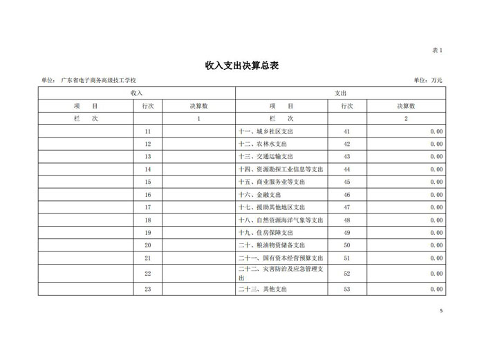 2020年128003广东省电子商务高级技工学校决算_04.jpg