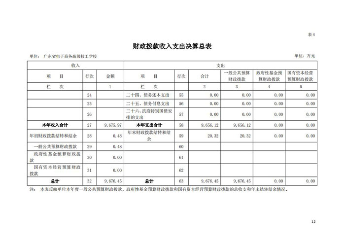 2020年128003广东省电子商务高级技工学校决算_11.jpg