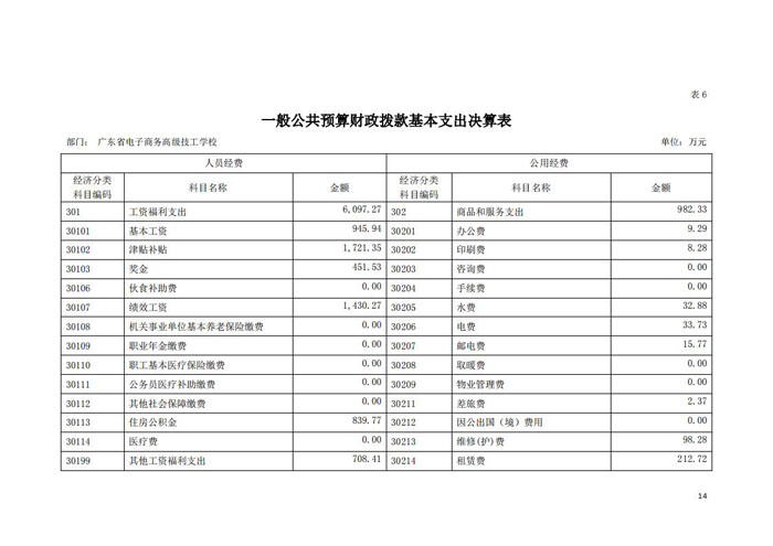 2020年128003广东省电子商务高级技工学校决算_13.jpg
