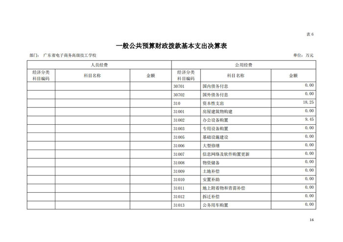 2020年128003广东省电子商务高级技工学校决算_15.jpg