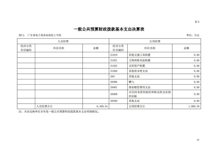 2020年128003广东省电子商务高级技工学校决算_16.jpg