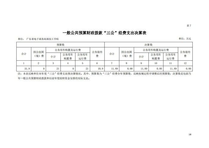 2020年128003广东省电子商务高级技工学校决算_17.jpg