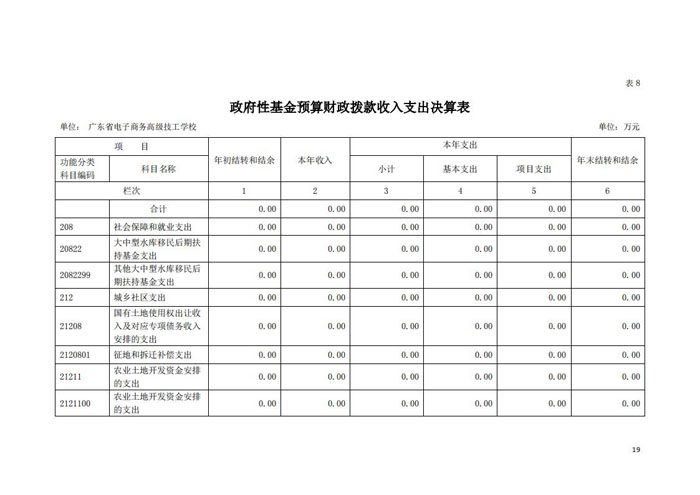 2020年128003广东省电子商务高级技工学校决算_18.jpg