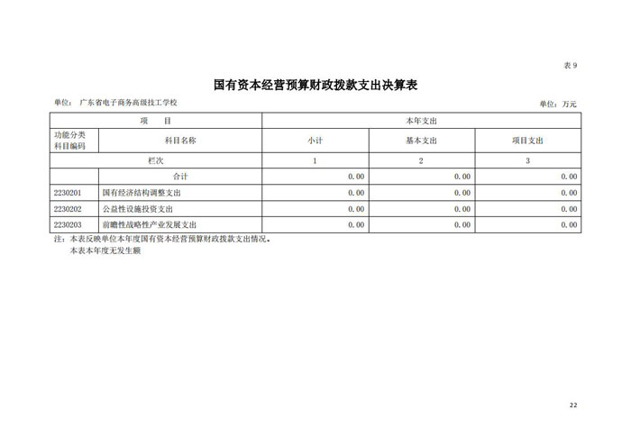 2020年128003广东省电子商务高级技工学校决算_21.jpg