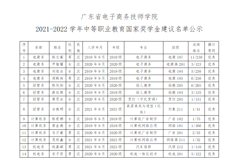 2021-2022学年中等职业教育国家奖学金建议名单公示_01.png