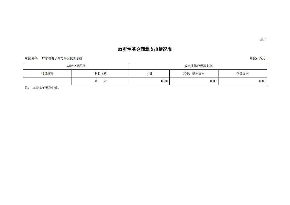 2023年广东省电子商务高级技工学校部门预算_15.png
