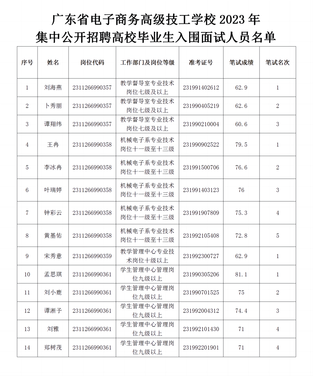 2023年集中公开招聘公告.png