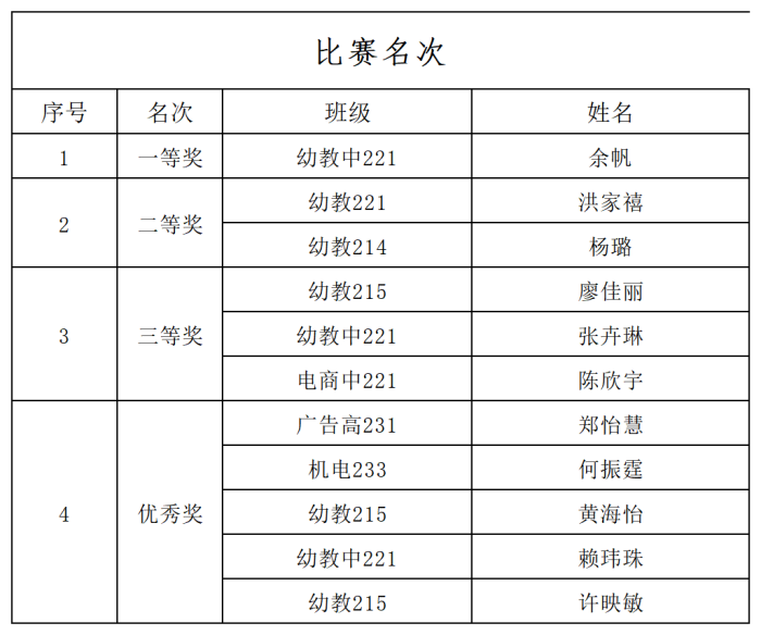 比赛名次_Sheet1.png